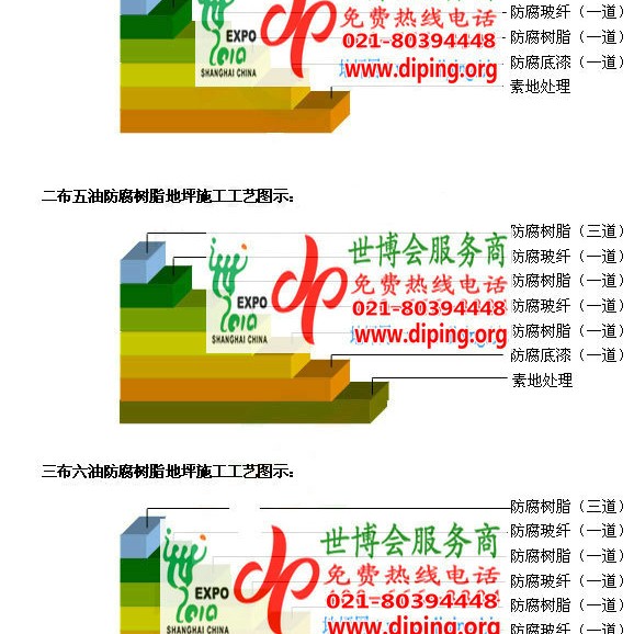 黔西南FRP玻璃钢防腐地坪产品图3