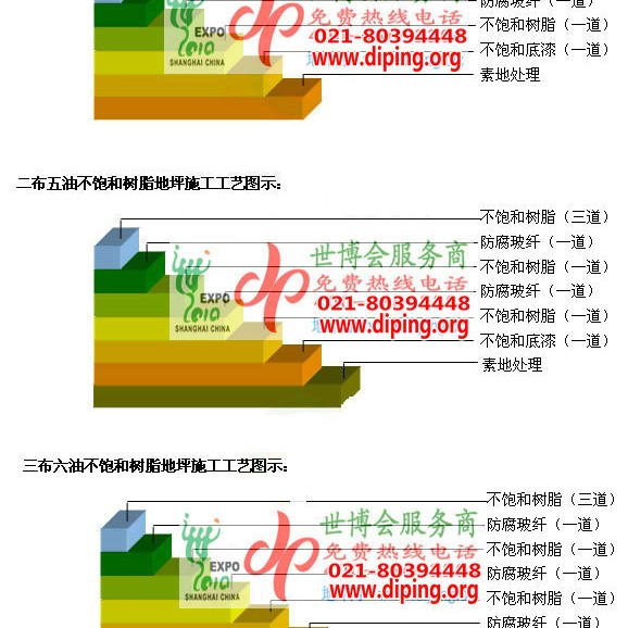 黔西南不饱和树脂地坪，不饱和树脂防腐地坪,防腐蚀地坪施工厂家产品图2