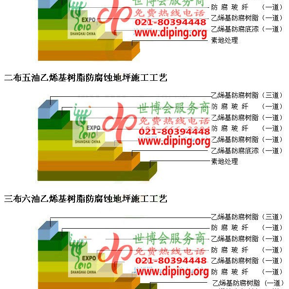 黔西南乙烯基防腐蚀地坪,乙烯基酯地坪,乙烯基酯防腐蚀地坪,乙烯基重防腐蚀地坪,乙烯基重防腐地坪,乙烯基重防腐自流平地坪产品图2